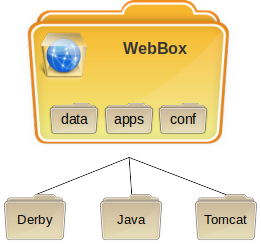 WebBox